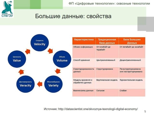 Технологии сквозных цифровых технологий в проекте цифровые технологии