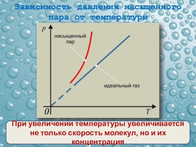 Давление насыщенного пара при температуре. Зависимость давления насыщенного пара. Зависимость давления насыщенного пара от температуры. Насыщенный пар. Насыщенный пар на графике.