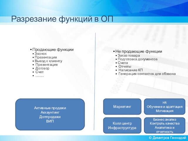 Разрезание функций в ОП© Димитров ГеннадийПродающие функцииЗвонокПрезентацияВыезд к клиенту Презентация Договор Счет …….Не продающие функцииЗаказ