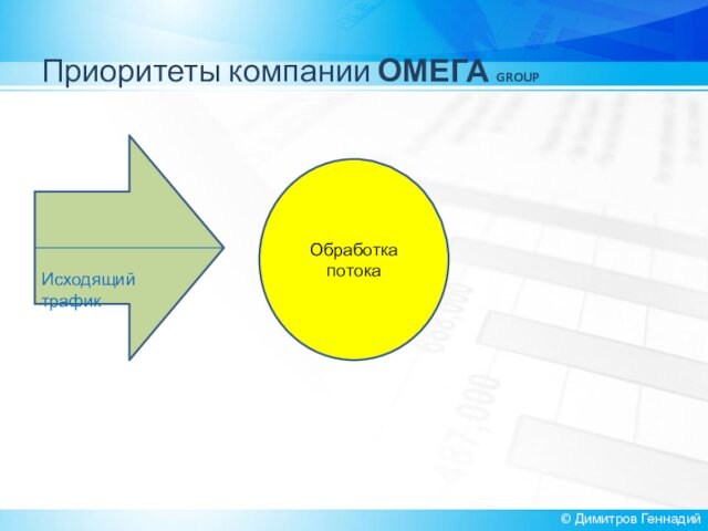 Приоритеты компании ОМЕГА GROUP© Димитров ГеннадийОбработкапотокаИсходящий трафик