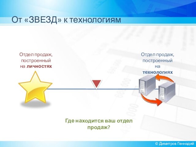 От «ЗВЕЗД» к технологиям© Димитров ГеннадийОтдел продаж, 
 построенный на личностяхОтдел продаж, 
 построенный на