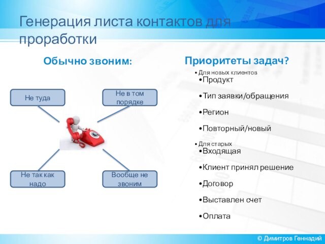 Генерация листа контактов для проработкиОбычно звоним:Приоритеты задач?© Димитров ГеннадийДля новых клиентовПродуктТип заявки/обращенияРегионПовторный/новыйДля старыхВходящаяКлиент принял решениеДоговорВыставлен