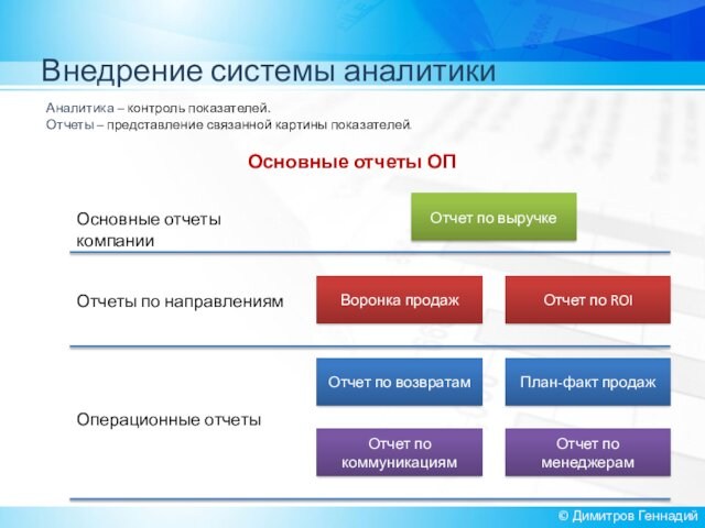 Внедрение системы аналитики© Димитров ГеннадийАналитика – контроль показателей. Отчеты – представление связанной картины показателей.