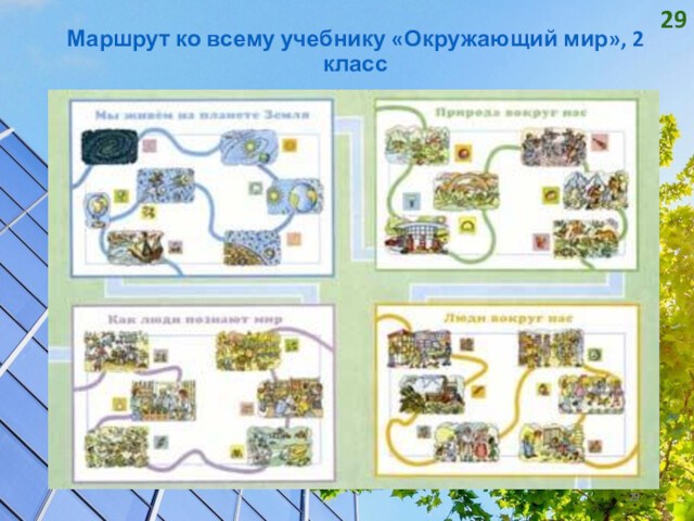 Презентация россия в мировом сообществе 4 класс планета знаний