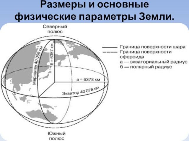 Размеры и основные физические параметры Земли.
