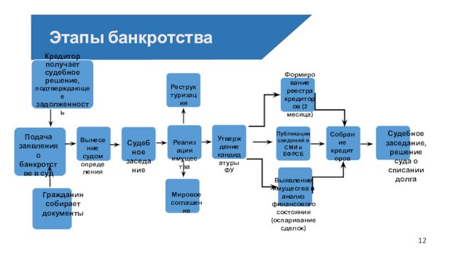 Конкурсный этап