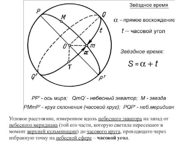 Прямое восхождение звезд