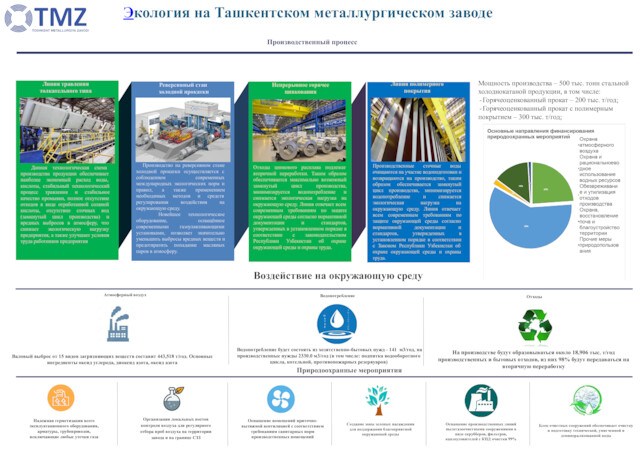 Экология на Ташкентском металлургическом заводе