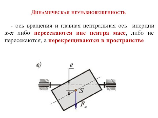 Динамическая неуравновешенность- ось вращения и главная центральная ось инерции x-x либо пересекаются вне