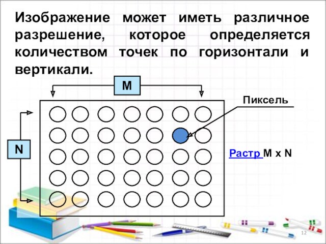 Изображение может иметь различное разрешение, которое определяется количеством точек по горизонтали и вертикали.Растр M x