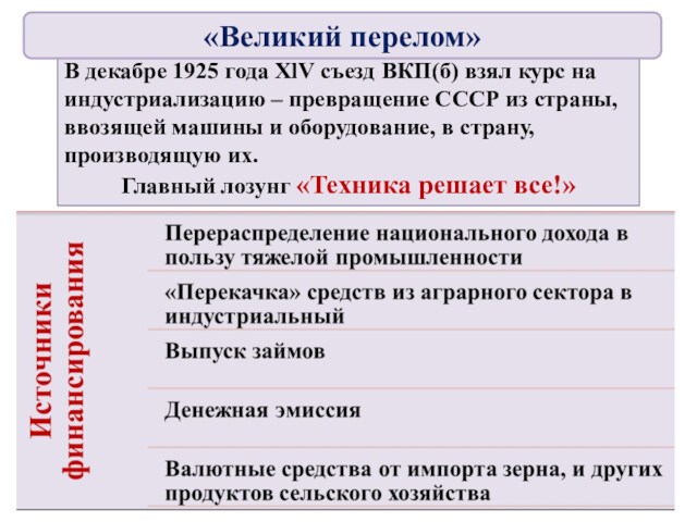 Съезд вкп курс на индустриализацию. Факты Великий перелом индустриализация. Великий перелом. Какой съезд взял курс на индустриализацию. Год Великого перелома в СССР.