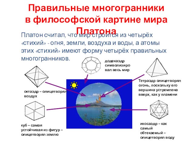 Правильные многогранники в философской картине мира платона