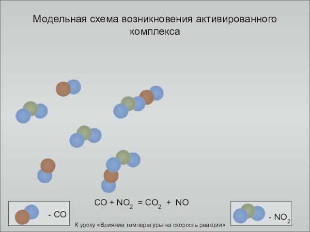 Модельная схема возникновения активированного комплекса- СО- NО2СО + NO2 = CO2 + NOК уроку «Влияние