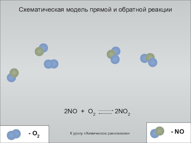 Схематическая модель прямой и обратной реакции2NO + O2   2NO2К уроку «Химическое равновесие»- NO