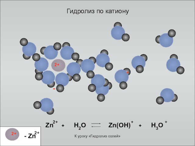 Гидролиз по катиону+ - Zn   +    H2O2+ Zn(OH)