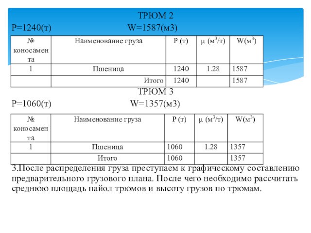 ТРЮМ 2P=1240(т)        W=1587(м3)ТРЮМ 3P=1060(т)