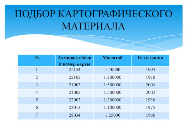 ПОДБОР КАРТОГРАФИЧЕСКОГО МАТЕРИАЛА