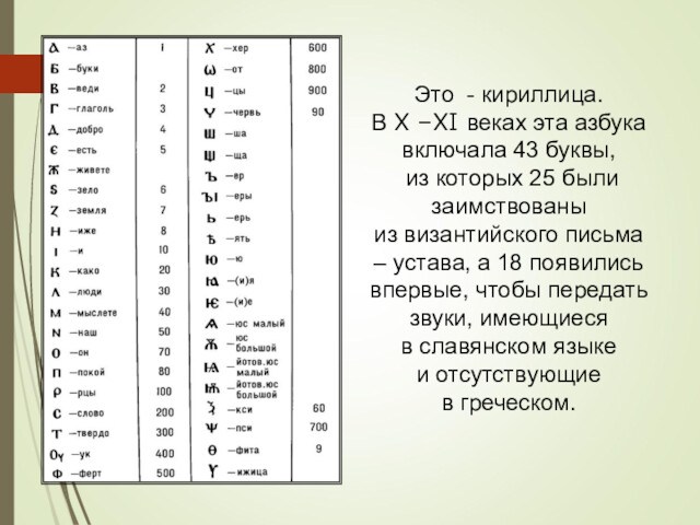 Как писать кириллицей фамилию. Кириллица 43 буквы. Кириллица таблица. Лигатура кириллица. Старорусская кириллица.