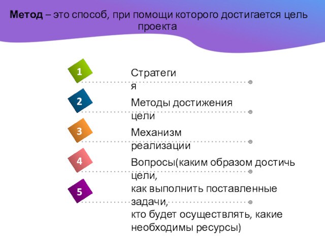 Методы реализации проектов могут быть