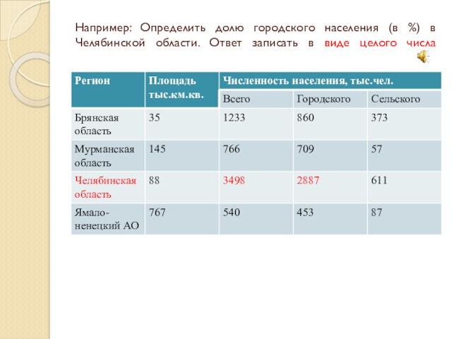 Например: Определить долю городского населения (в %) в Челябинской области. Ответ записать в виде целого