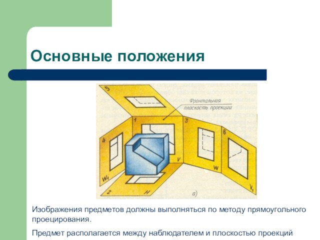 Изображения предметов должны выполняться с использованием метода