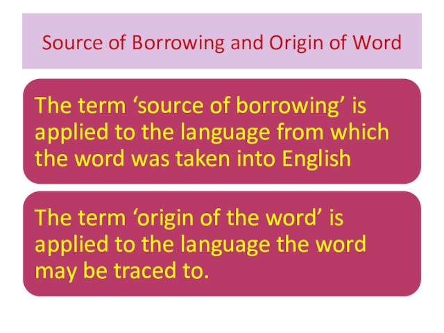 Source of Borrowing and Origin of Word