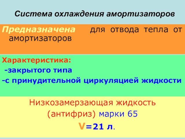 Система охлаждения амортизаторовПредназначена для отвода тепла от амортизаторов Характеристика: -закрытого типа-с принудительной циркуляцией жидкости Низкозамерзающая