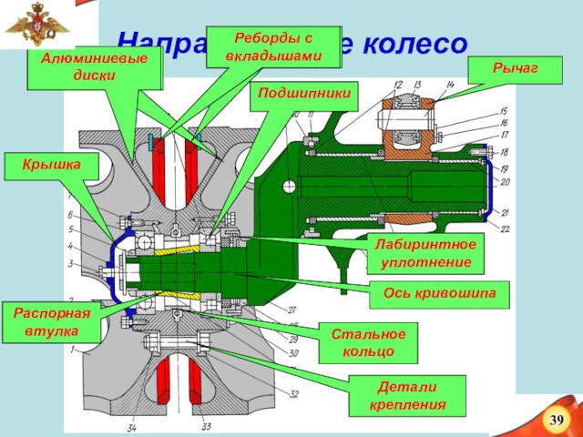 Направляющее колесоСтальное кольцоКрышкаОсь кривошипаРычагЛабиринтное уплотнениеРаспорная втулкаПодшипникиДетали крепления