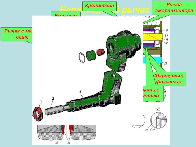 Балансирный рычагРычаг с малой осьюБольшая осьРычаг амортизатораКронштейнШариковый фиксатор