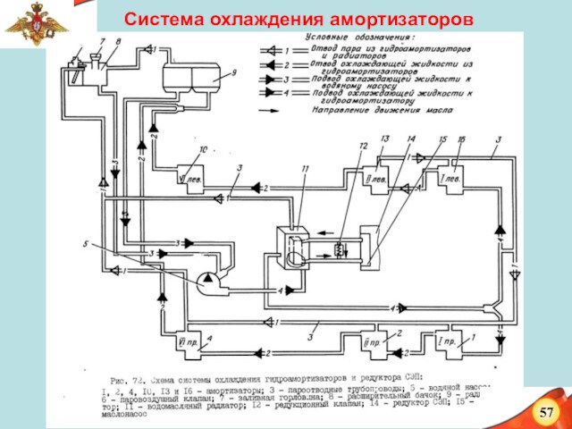 Система охлаждения амортизаторов