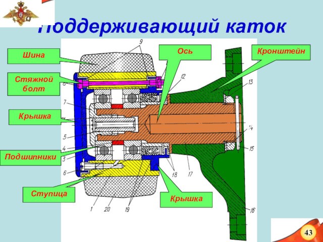 Поддерживающий катокСтупицаШинаСтяжной болтКрышкаКрышкаПодшипникиОсьКронштейн