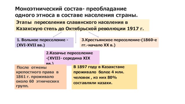 Изменение моноэтнического состава населения казахстана. Страны с преобладанием одного этноса. Моноэтнический. Моноэтнические страны.