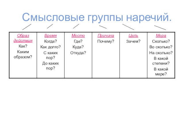 Наречие 10 кл презентация