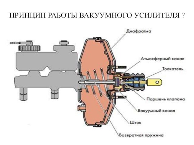 Усилитель экстренного торможения bas тойота