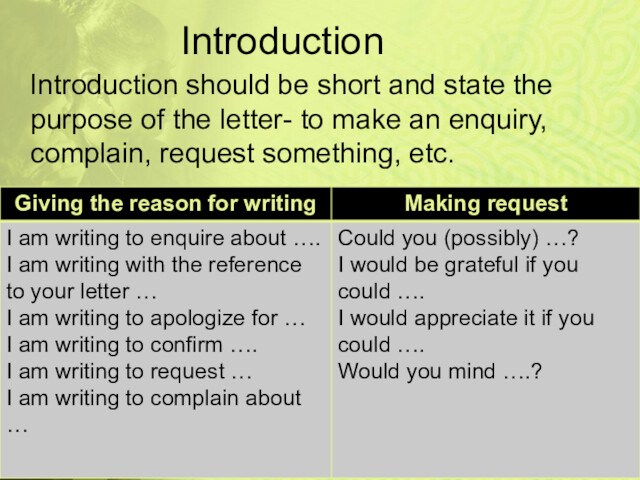 Introduction Introduction should be short and state the purpose of the letter- to make an