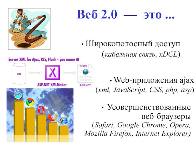 Веб 2.0  — это ... Широкополосный доступ (кабельная связь, хDCL) Web-приложения ajax (xml, JavaScript, CSS,