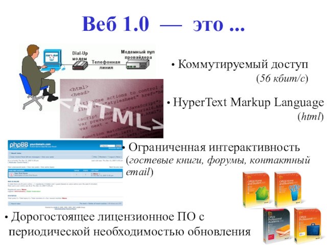 Веб 1.0  — это ... Коммутируемый доступ (56 кбит/с) HyperText Markup Language (html) Ограниченная интерактивность