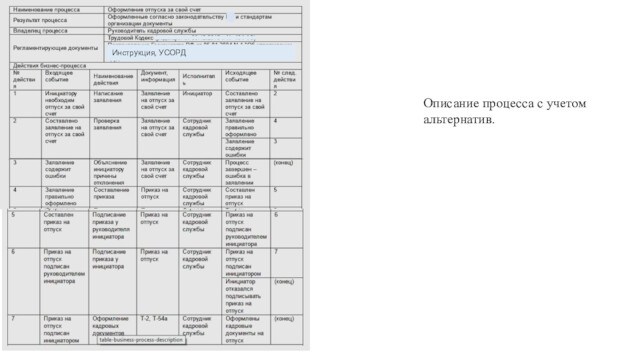 Описание процесса с учетом альтернатив. Инструкция, УСОРД