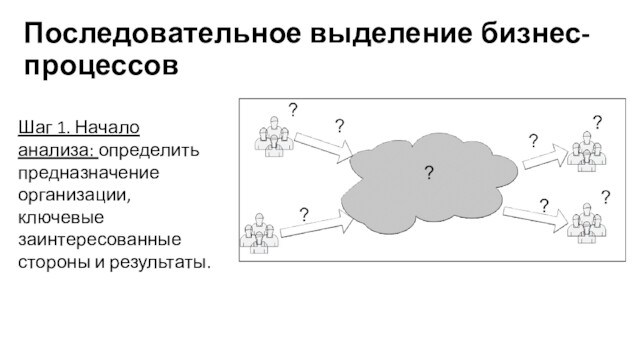 Последовательное выделение бизнес-процессовШаг 1. Начало анализа: определить предназначение организации, ключевые заинтересованные стороны и результаты.