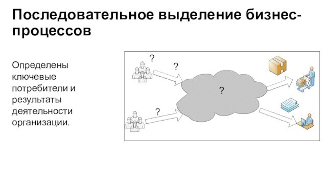 Последовательное выделение бизнес-процессовОпределены ключевые потребители и результаты деятельности организации.