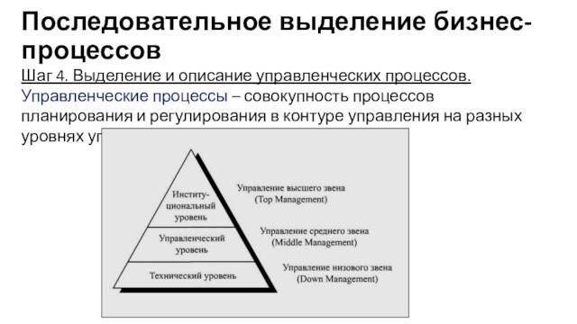 Последовательное выделение бизнес-процессовШаг 4. Выделение и описание управленческих процессов.Управленческие процессы – совокупность процессов планирования и