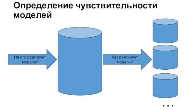 Определение чувствительности моделейНа что реагирует модель?Как реагирует модель?…