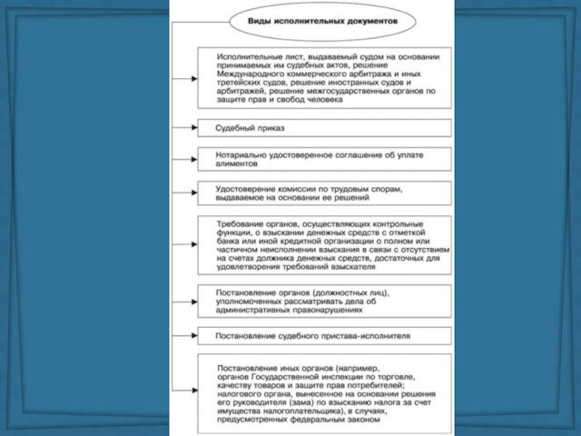 Исполнительные документы список. Исполнительный документ.