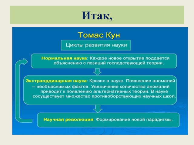 Модели развития науки. 2 Положение теории Томаса куна.