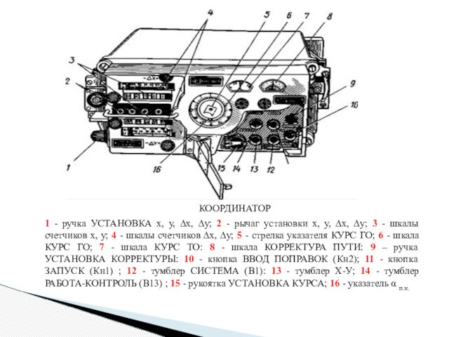 КООРДИНАТОР1 - ручка УСТАНОВКА х, у, ∆х, ∆у; 2 - рычаг установки х, у,