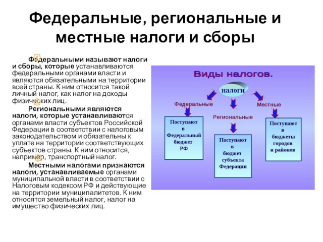 Группы налогов