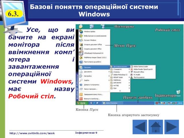 http://www.svitinfo.com/bookІнформатика 9Базові поняття операційної системи WindowsУсе, що ви бачите на екрані монітора після ввімкнення комп’ютера