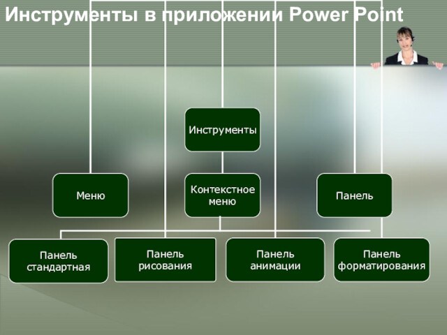 Инструменты в приложении Power Point