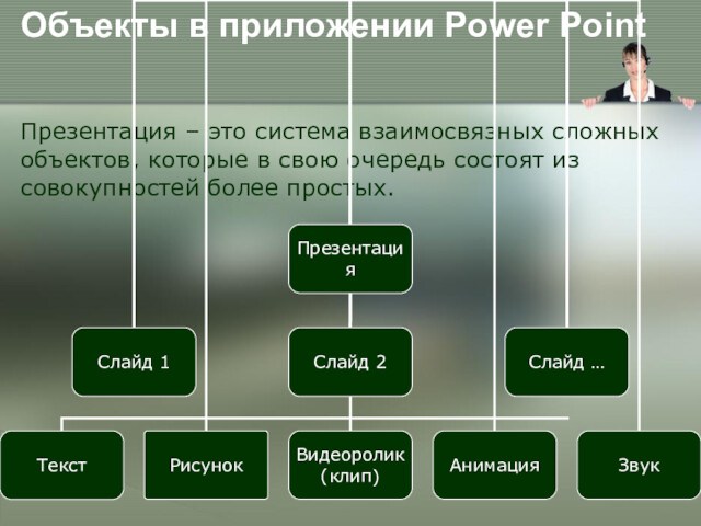 Объекты в приложении Power PointПрезентация – это система взаимосвязных сложных объектов, которые в свою очередь