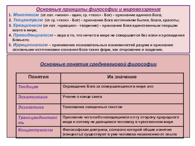 Основные принципы философии и мировоззрения 1. Монотеизм (от лат. «моно» - один, гр. «теос»